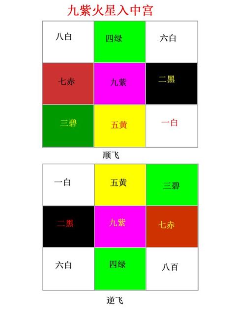 九運座向|2024年最旺坐向排行